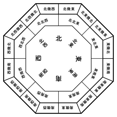 風水 北|風水リビング北｜ポイントをおさえてレイアウトしよ